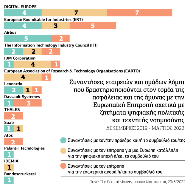 Τα ψηφιακά τείχη της Ευρώπης-Φρούριο