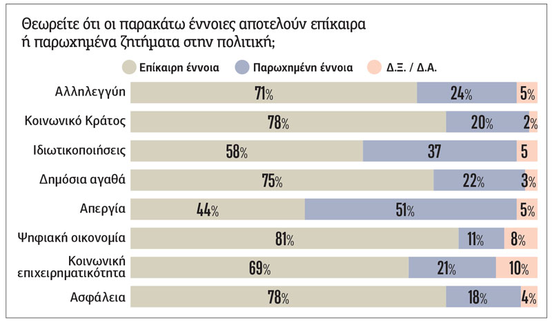 Εξι διαπιστώσεις για τον κομματικό ανταγωνισμό σήμερα