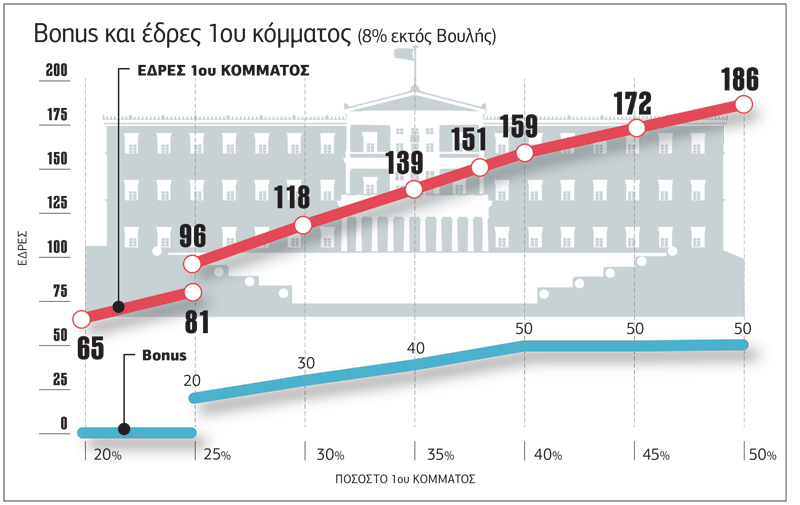 Εκλογικός νόμος εκτός εποχής