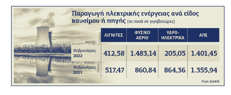 Πυρηνική… οφσόρ στη Βουλγαρία