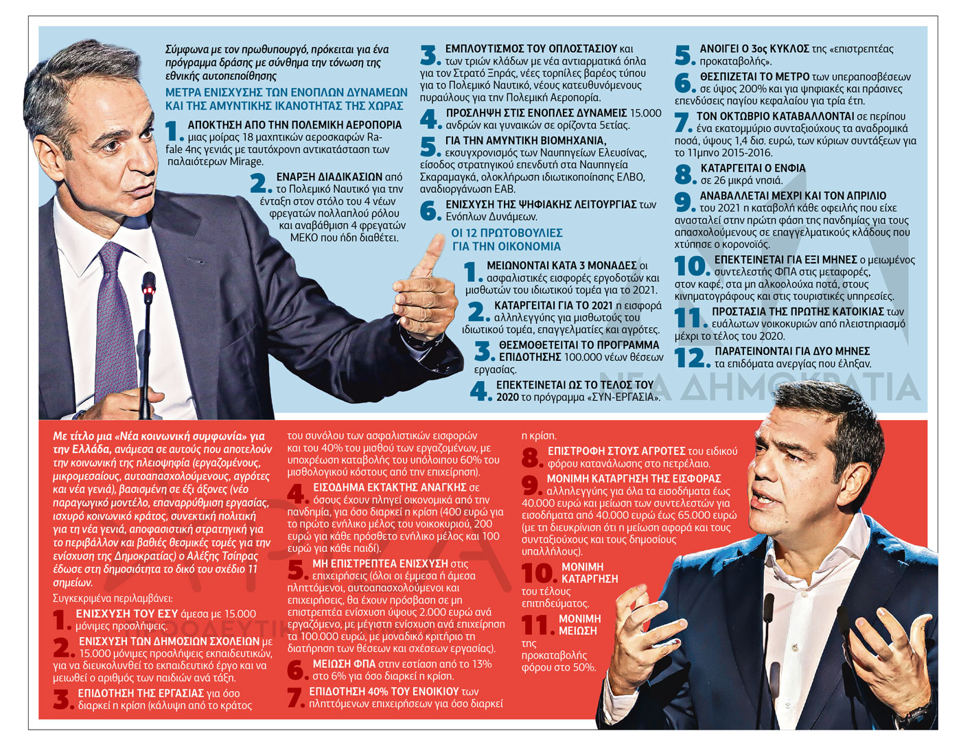 Η αποτίμηση των εξαγγελιών