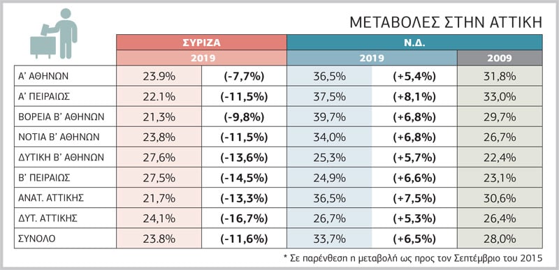 Ενα απότομα γερασμένο κυβερνητικό κόμμα