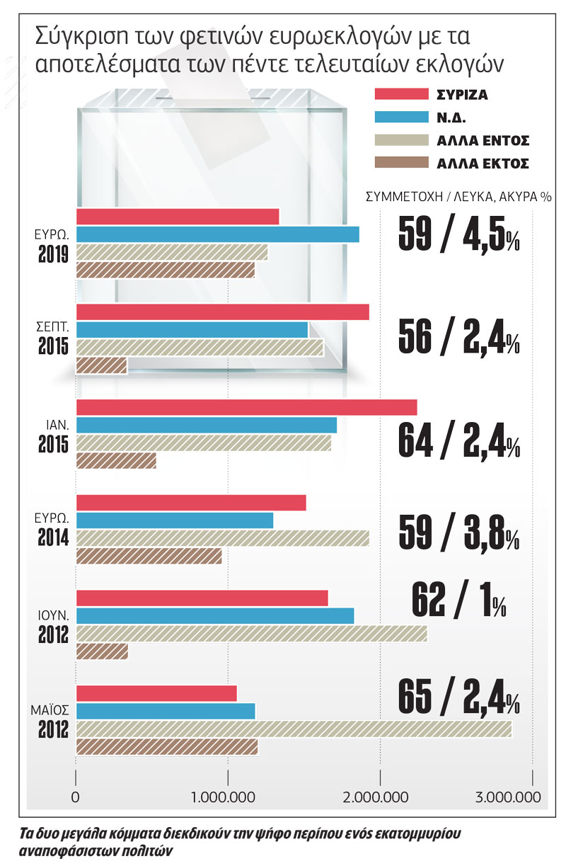 Και όμως… γυρίζει (το αποτέλεσμα των ευρωεκλογών)