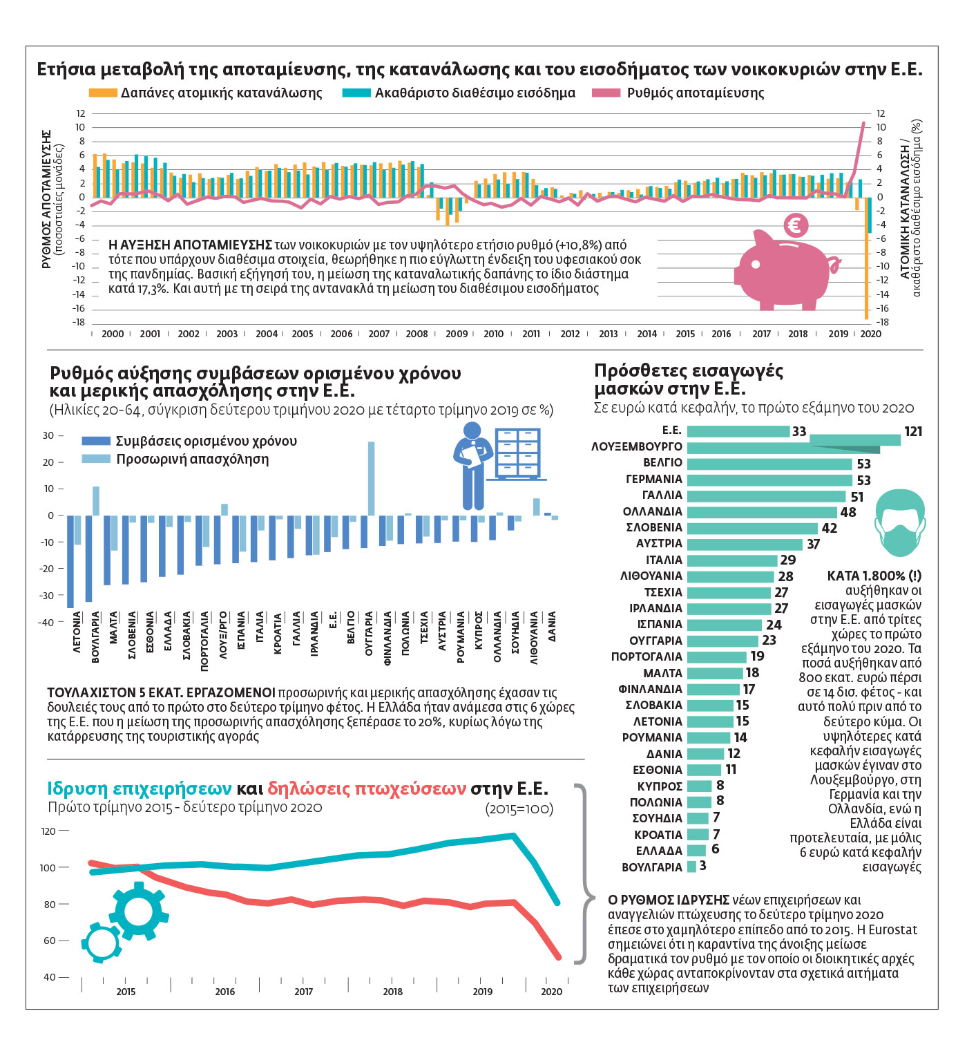 Η Eurostat και η πανδημία