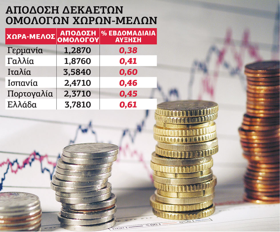 Ευρωζώνη: το μεγάλο σορτάρισμα