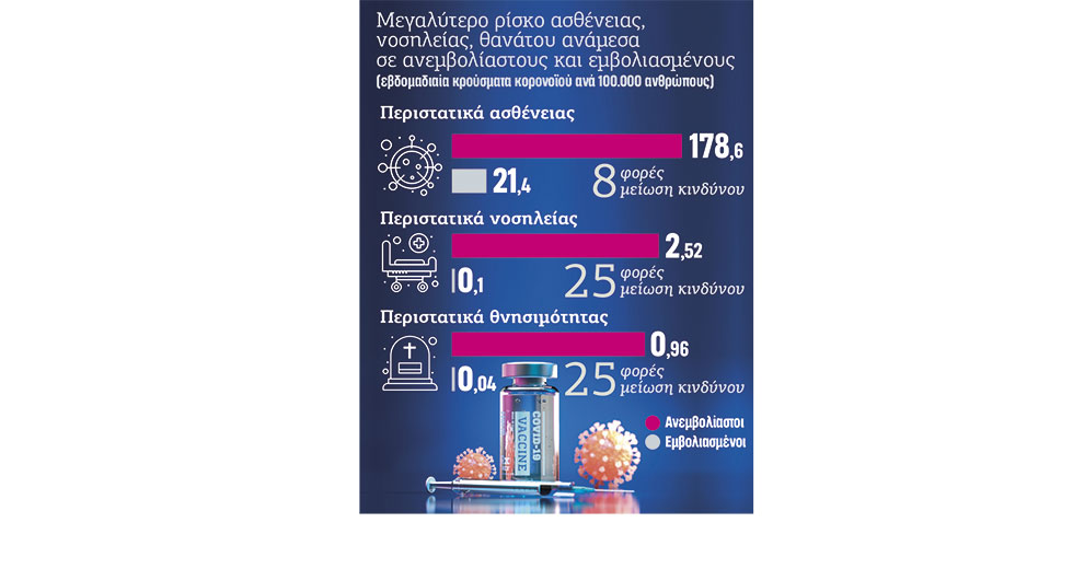 Υπερμεταδοτική και επικίνδυνη η «Δ»