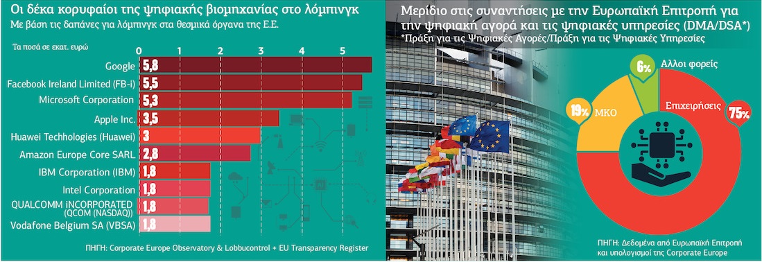 Η ψηφιακή «πολιορκία» των Βρυξελλών