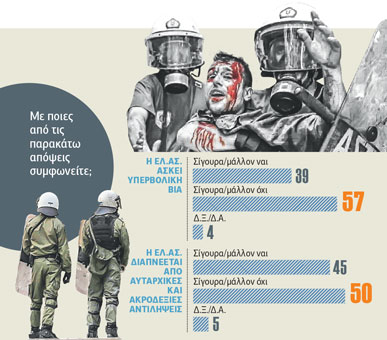 Συντηρητική στροφή με αιχμή το προσφυγικό