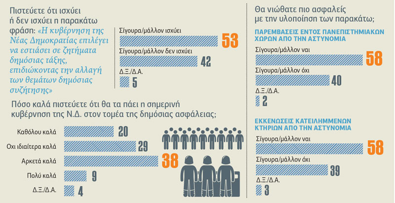 Συντηρητική στροφή με αιχμή το προσφυγικό