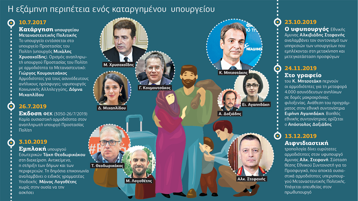 Αυτοσχεδιασμοί σε κατάσταση πανικού για το μεταναστευτικό