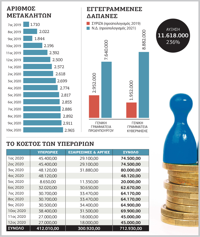 Νέο ρεκόρ 10ετίας στο βόλεμα ημετέρων