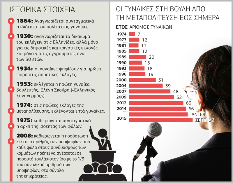 Η εξουσία δεν είναι γένους… θηλυκού