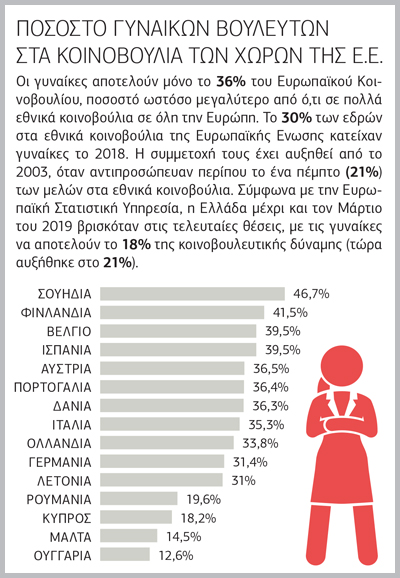 Η εξουσία δεν είναι γένους… θηλυκού