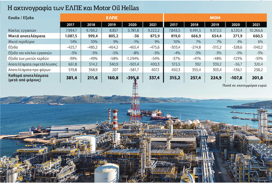 Το δήθεν χρηματιστήριο ενέργειας και η ενεργειακή μετάβαση