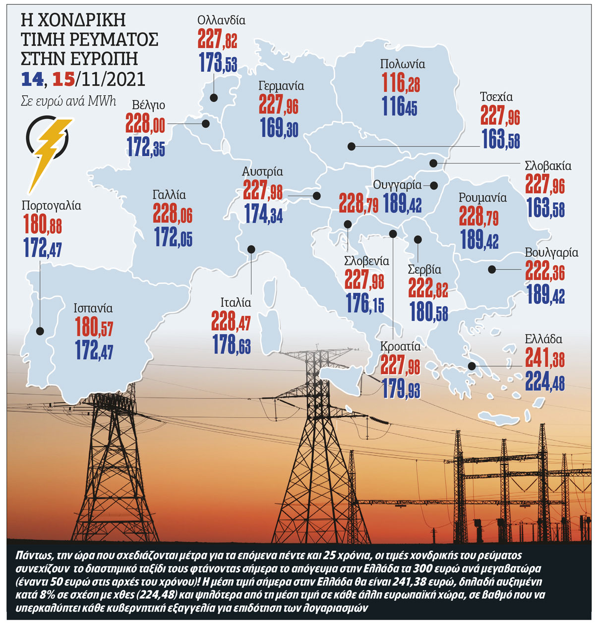 Φιλόδοξοι στόχοι για το κλίμα