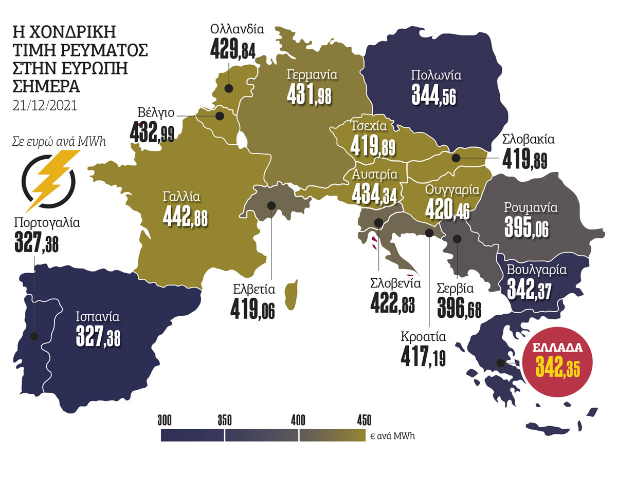 Ηλεκτροπληξία από την τιμή ρεύματος στην Ε.Ε.