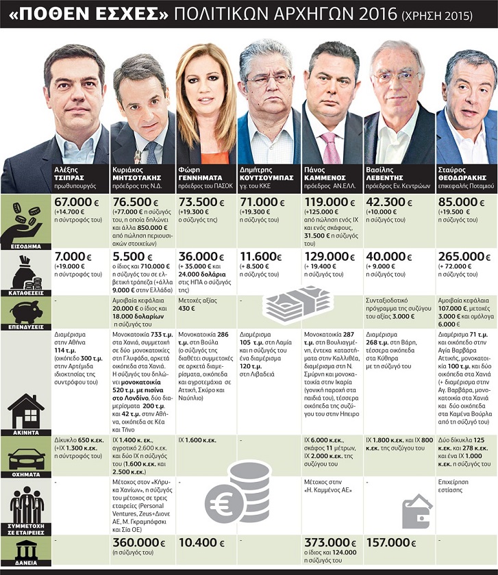Λεφτά (πάντα…) υπάρχουν