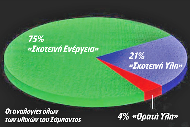 Λίγο φως στην πιο σκοτεινή πλευρά του Σύμπαντος