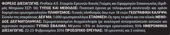 Κρίση αξιοπιστίας στον «μεσαίο χώρο»