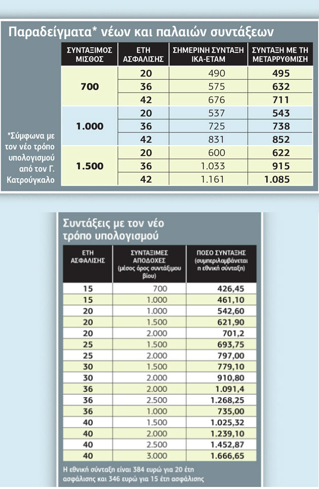 Το τρικ Κατρούγκαλου για να κρυφτούν τα πραγματικά δεδομένα