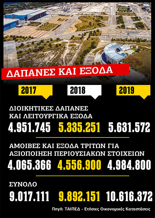 ΤΑΙΠΕΔ: δέκα χρόνια κομμάτια και… θρύψαλα