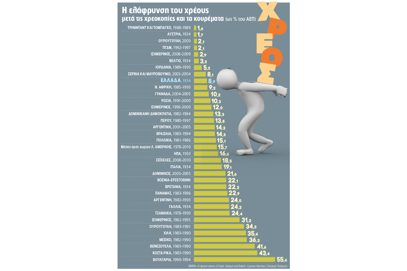 Ομηρία επ᾽ αόριστον ή επανεκκίνηση;
