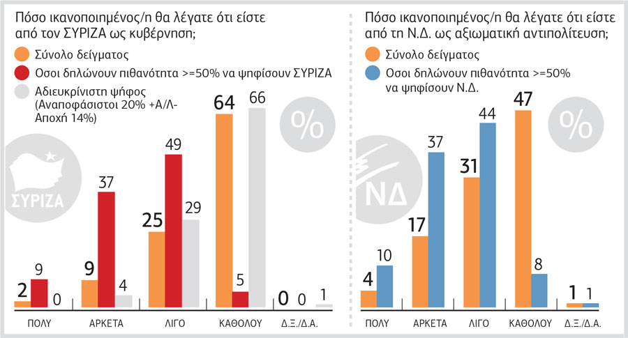 Σε γκρίζο φόντο η πολιτική αντιπαράθεση