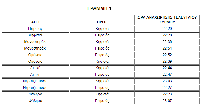 Πώς κινούνται τα ΜΜΜ παραμονή Πρωτοχρονιάς
