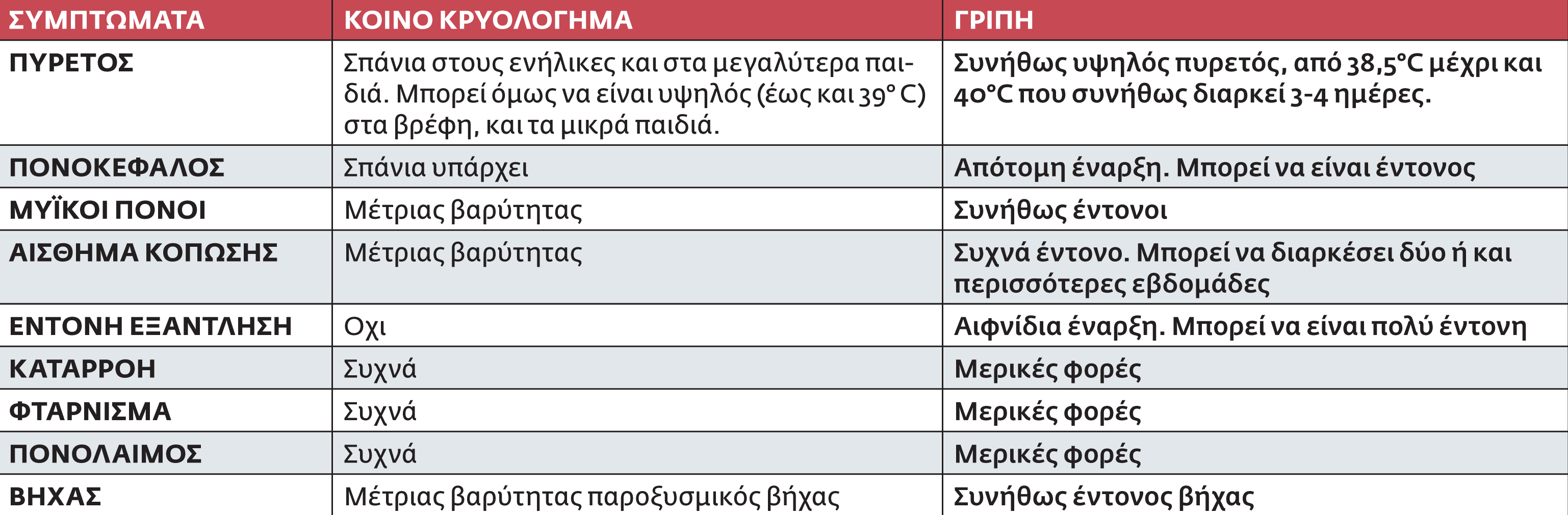 Δείχνει τα δόντια της η γρίπη
