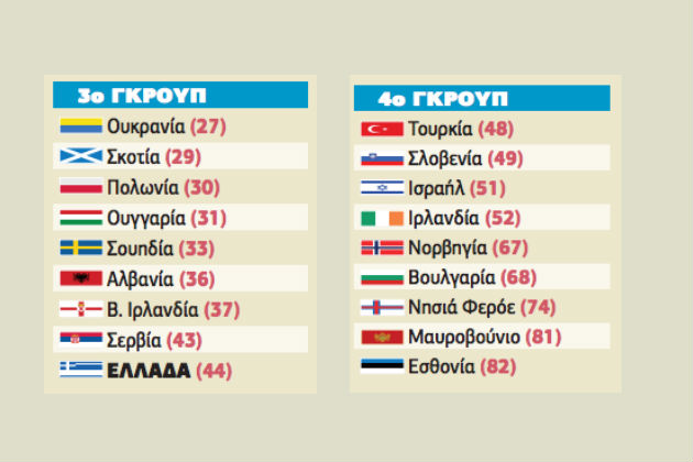 Ολα εδώ πληρώνονται…