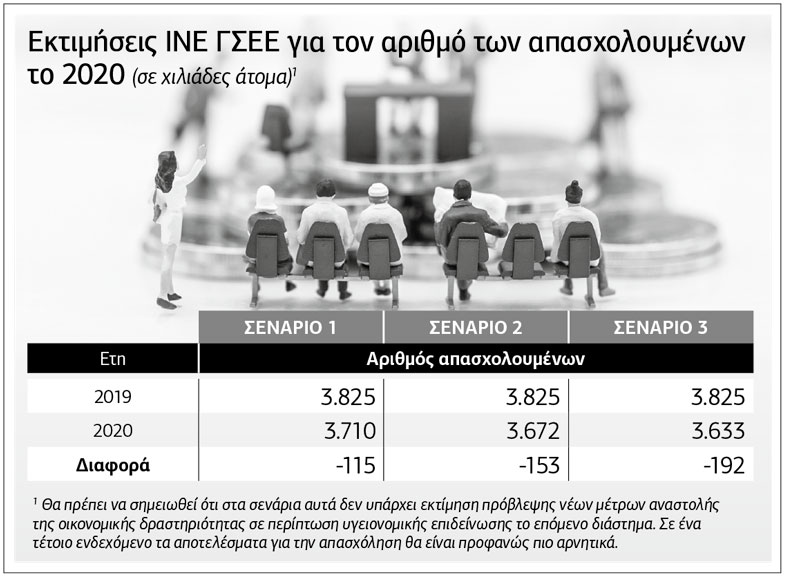 Πρώτη σε ευάλωτη απασχόληση η Ελλάδα