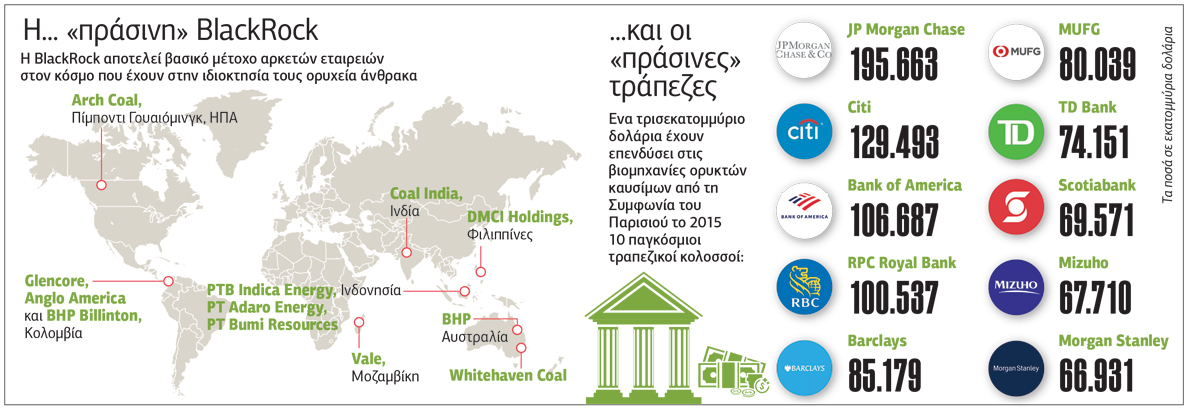 Τα «πράσινα άλογα» της BlackRock