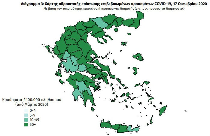 Ξανά πάνω από 200 κρούσματα στην Αττική, 24 στην Κοζάνη