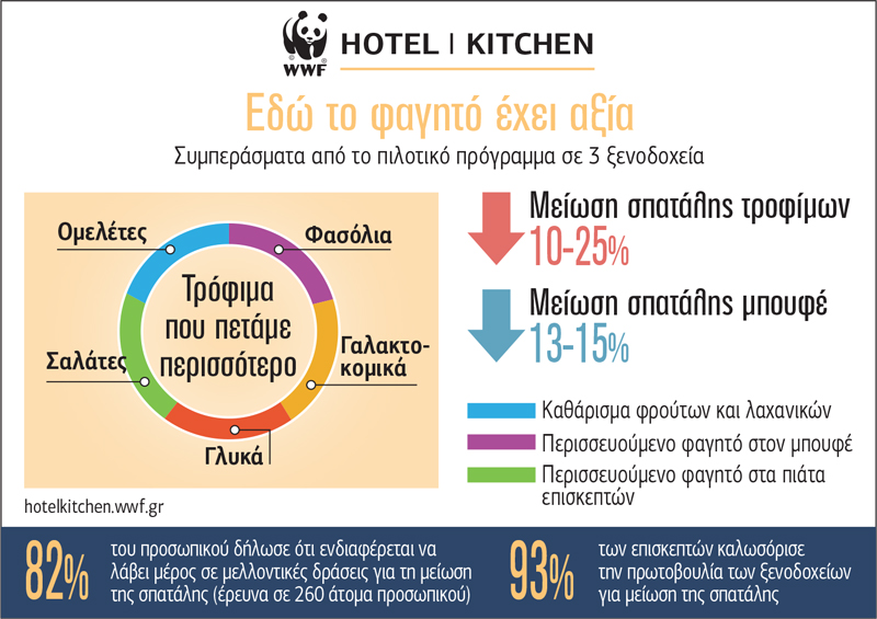 Για όλους μας το φαγητό θα έπρεπε να έχει αξία