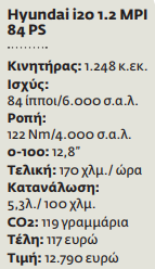 Αναβάθμιση