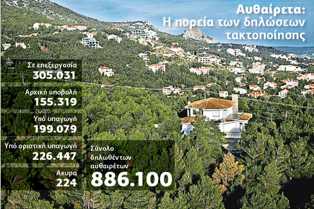 Στο μισό το πρόστιμο, αν… αναβαθμιστούν
