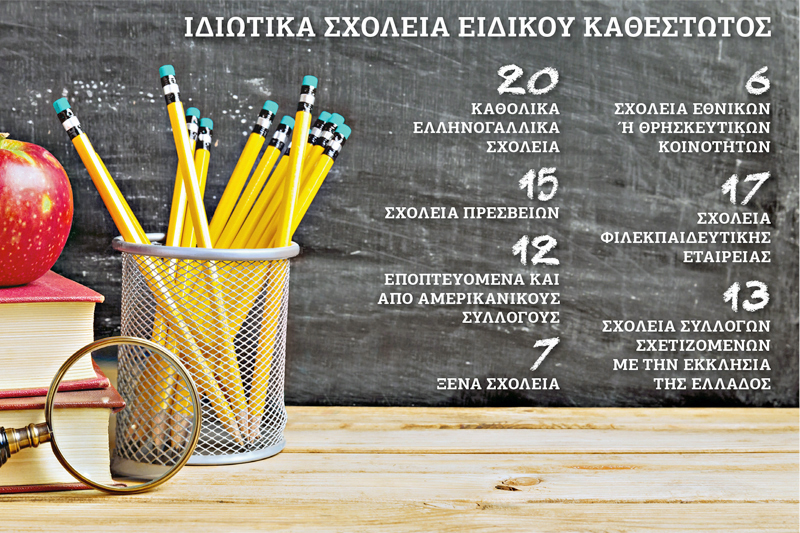 Φρονηματική απόλυση καθηγητή
