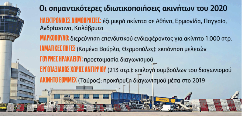 Σε… μικρό καλάθι οι ιδιωτικοποιήσεις