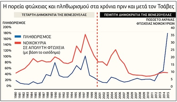 Η Mythbuster της Βενεζουέλας