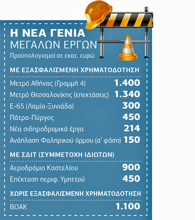 Στην κυκλοφορία οι νέοι αυτοκινητόδρομοι