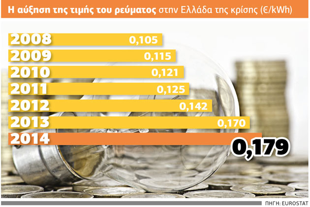 Ακριβή μου κιλοβατώρα