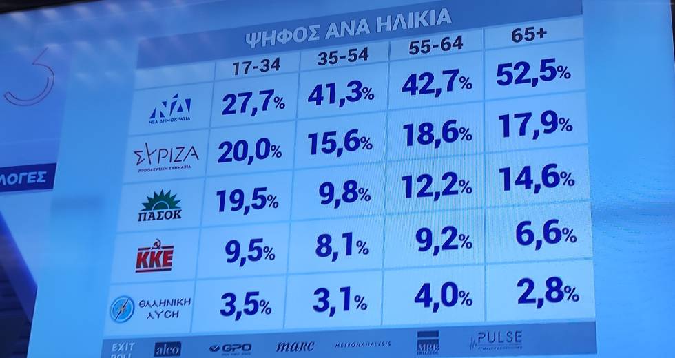 Το κόμμα των 65+