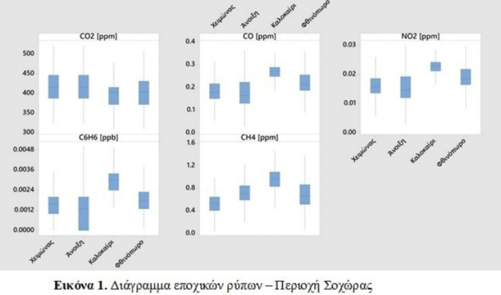 Πόλη με καθαρή ατμόσφαιρα χειμώνα – καλοκαίρι το Ρέθυμνο