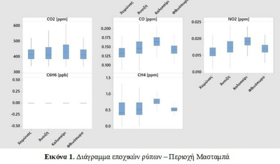 Πόλη με καθαρή ατμόσφαιρα χειμώνα – καλοκαίρι το Ρέθυμνο