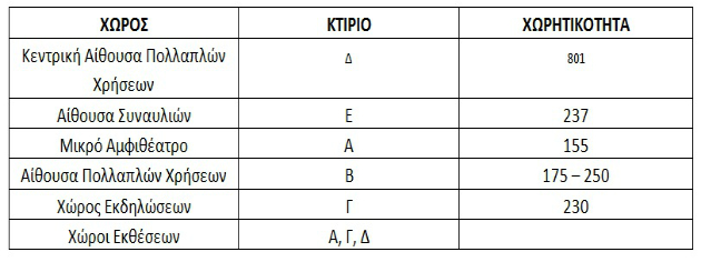 Δημόσια Διαβούλευση για το Πολιτιστικό Κέντρο Ηρακλείου