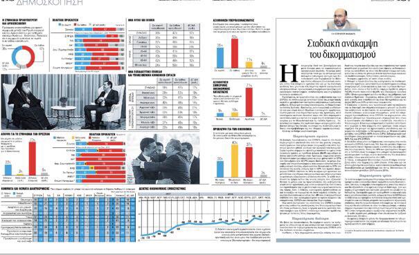 Διαστρεβλώνουν και τις δικές τους δημοσκοπήσεις τα ΝΕΑ