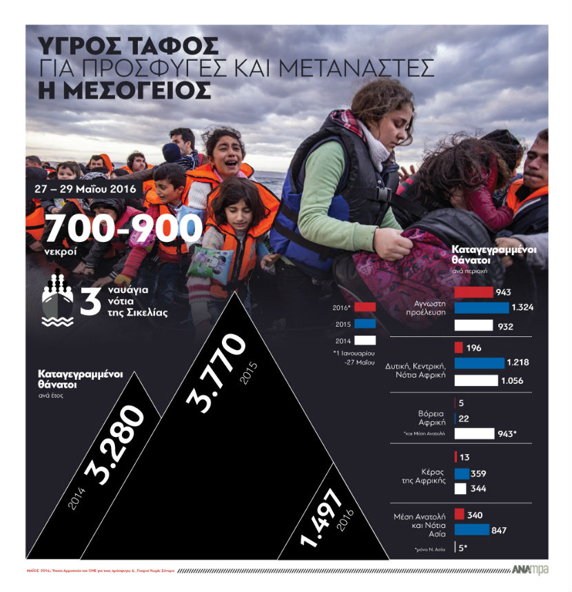 Νέες θέσεις φιλοξενίας προσφύγων αναζητά η Ιταλία