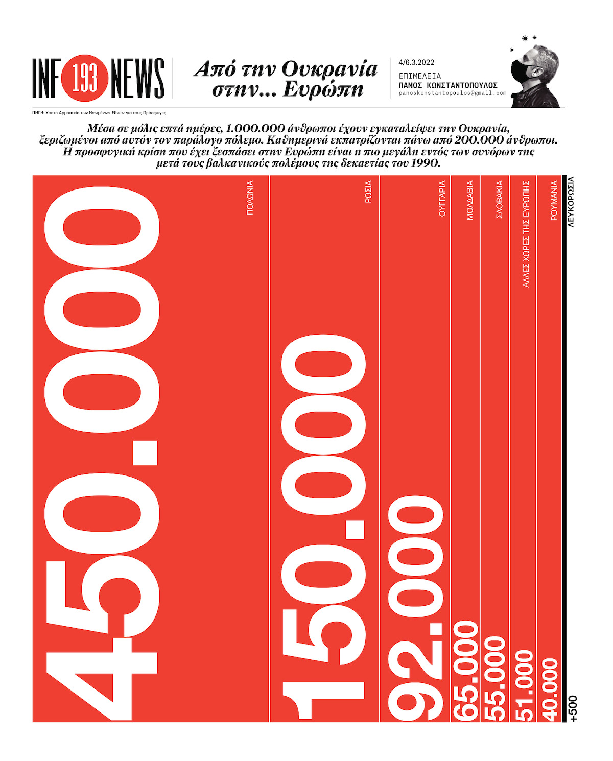 infonews: Από την Ουκρανία στην… Ευρώπη