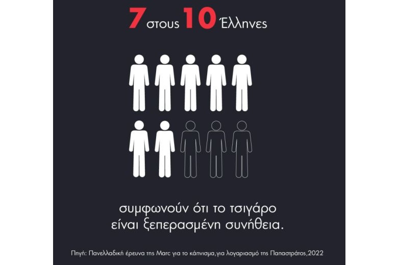 Έρευνα για το κάπνισμα: Το τσιγάρο βλάπτει και τις σχέσεις