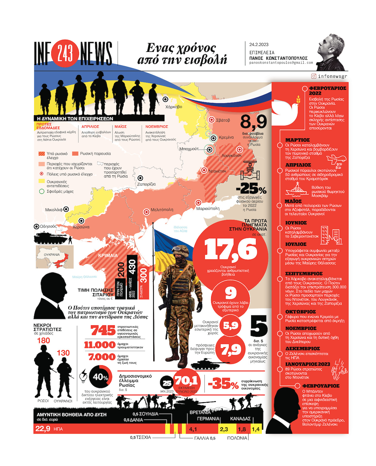 infonews: Ένας χρόνος από την εισβολή